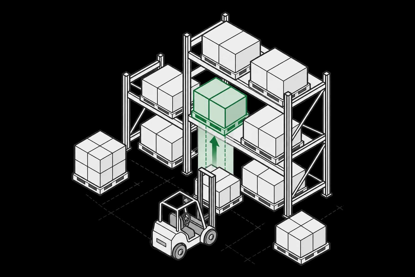 A forklift lifting a pallet into its rack slot