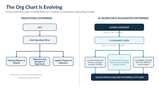 Org Chart is Evolving