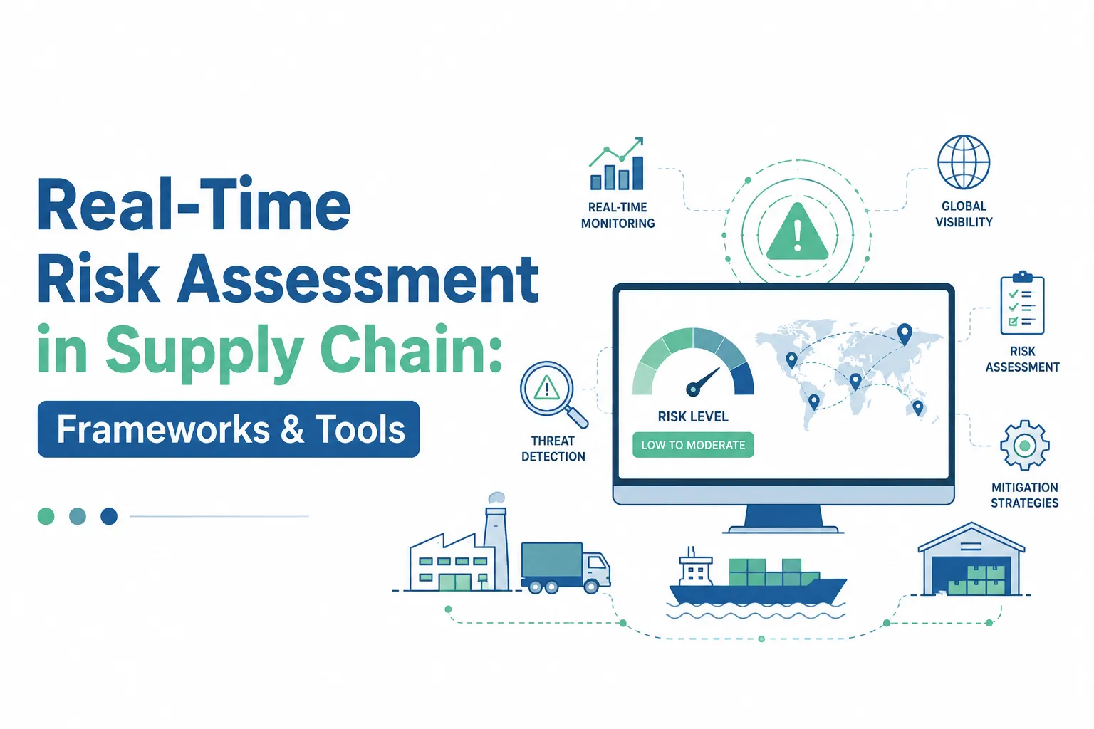 Real-Time Risk Assessment in Supply Chain